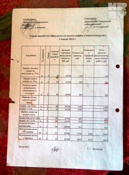 За перанос цэнтнэру мукі ў Лажанях плацяць 533 рублі, нягледзячы на дэвальвацыю і інфляцыю