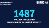 Глыбачанаў Аляксандра Шарабайку і Аляксея Азарку прызналі палітзняволенымі